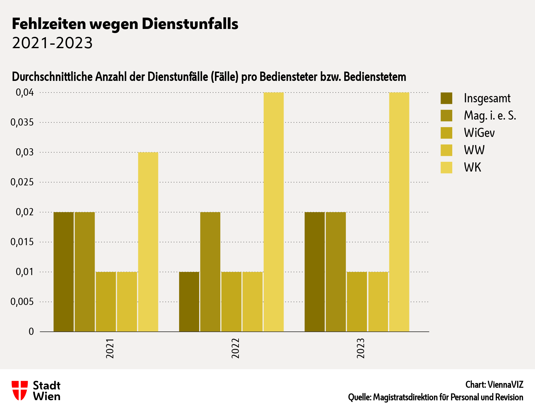 siehe nachfolgende Tabelle